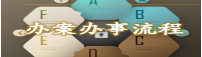 办案办事流程.png